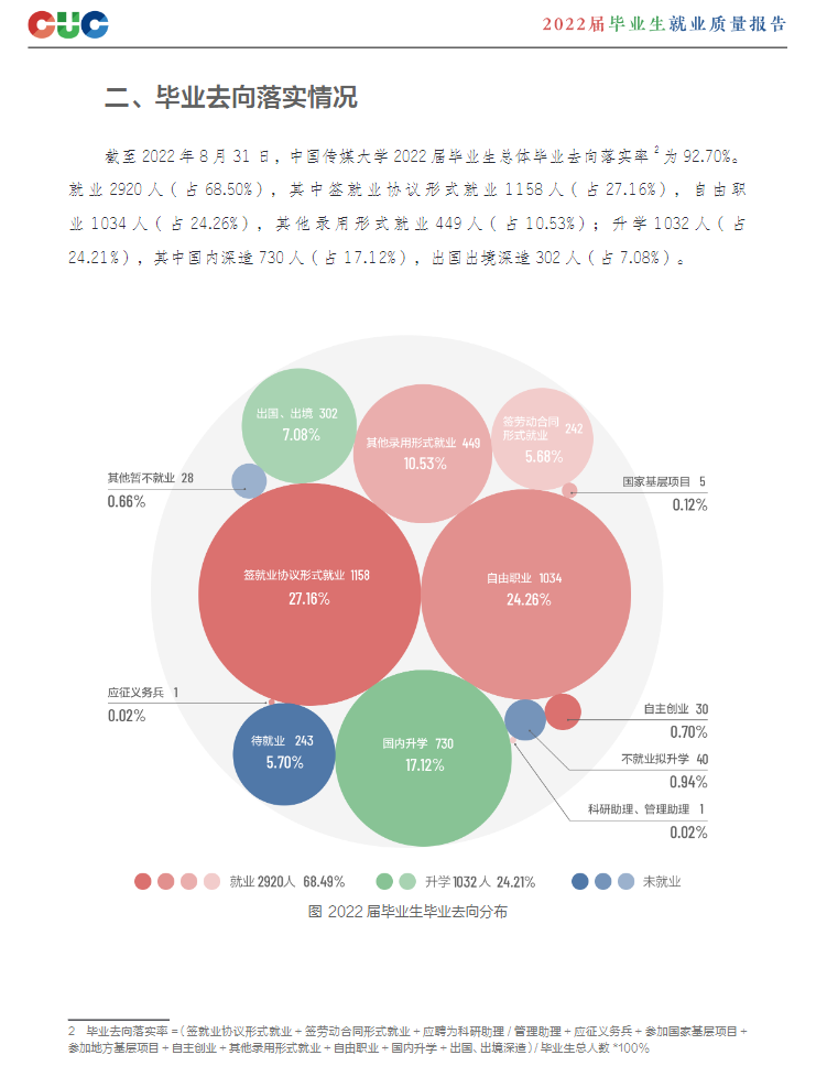 中国传媒大学就业率及就业前景怎么样,好就业吗？