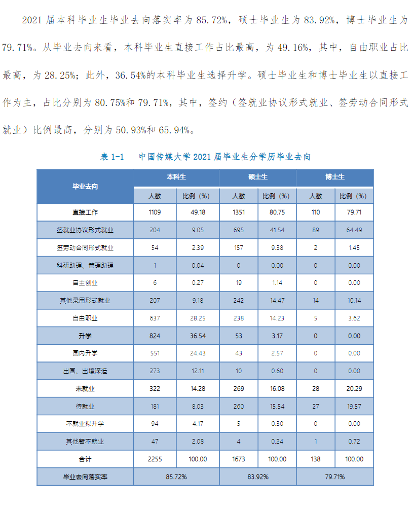 中国传媒大学就业率及就业前景怎么样,好就业吗？