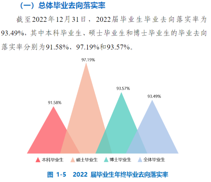 中国矿业大学就业率及就业前景怎么样,好就业吗？