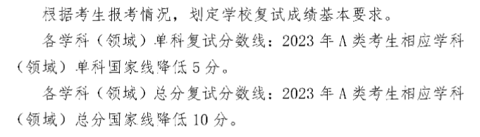 2024年山东理工大学研究生分数线一览表（含2023年历年）