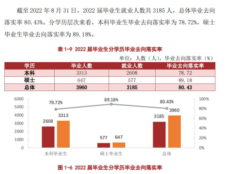 遵义医科大学就业率及就业前景怎么样,好就业吗？