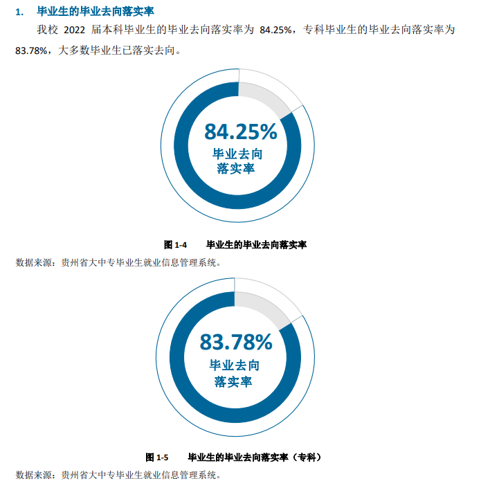 六盘水师范学院就业率及就业前景怎么样,好就业吗？