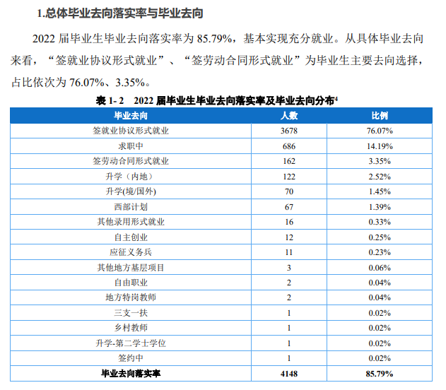 重庆外语外事学院就业率及就业前景怎么样,好就业吗？