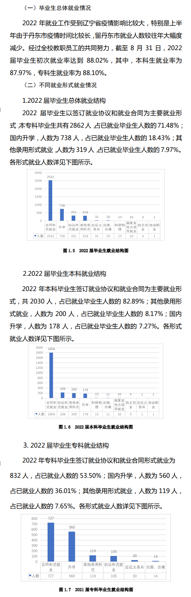 辽东学院就业率及就业前景怎么样,好就业吗？