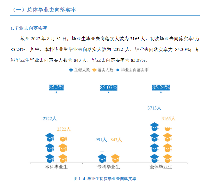 湖南交通工程学院就业率及就业前景怎么样,好就业吗？