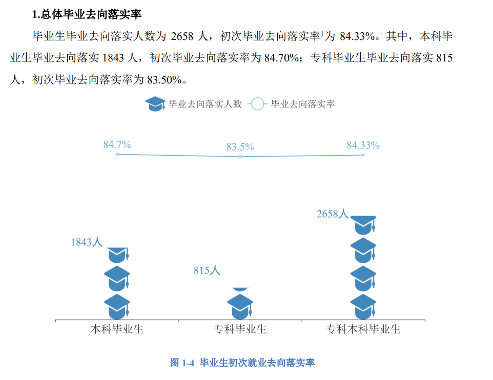 湖南交通工程学院就业率及就业前景怎么样,好就业吗？