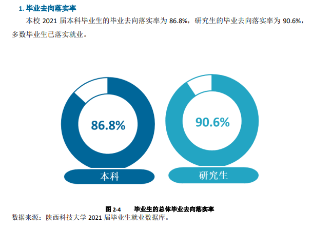 陕西科技大学就业率及就业前景怎么样,好就业吗？