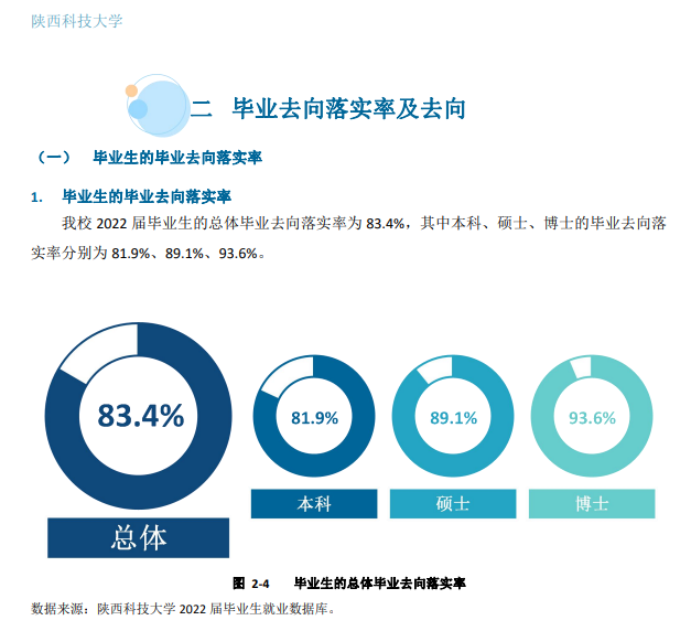 陕西科技大学就业率及就业前景怎么样,好就业吗？