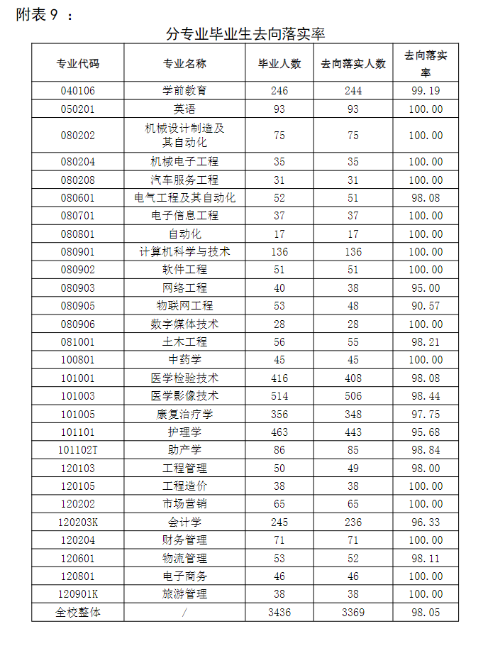 山东协和学院就业率及就业前景怎么样,好就业吗？