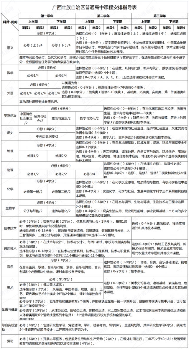 广西高中英语课本是什么版本,广西各地高中英语教材版本介绍