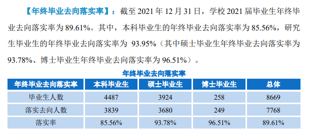 华中师范大学就业率及就业前景怎么样,好就业吗？