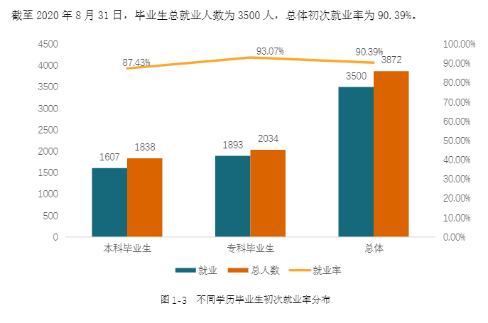 湖南信息学院就业率及就业前景怎么样,好就业吗？