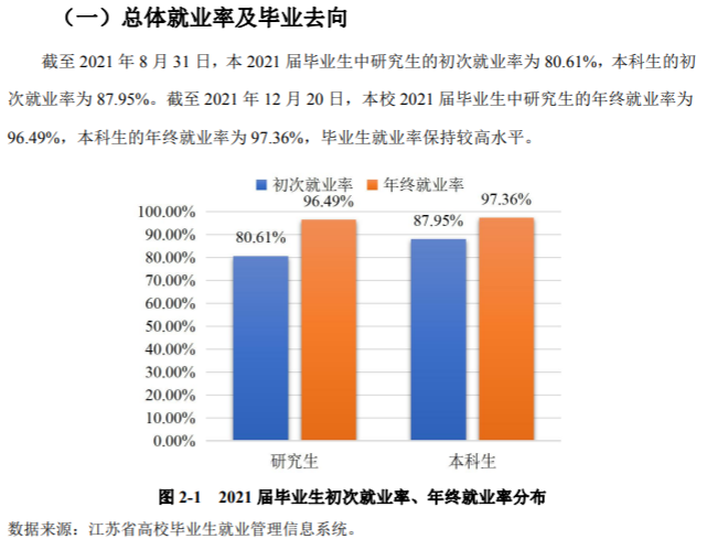 江苏科技大学就业率及就业前景怎么样,好就业吗？