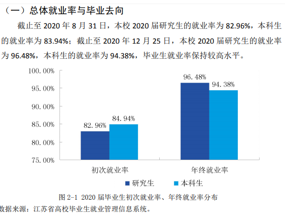 江苏科技大学就业率及就业前景怎么样,好就业吗？