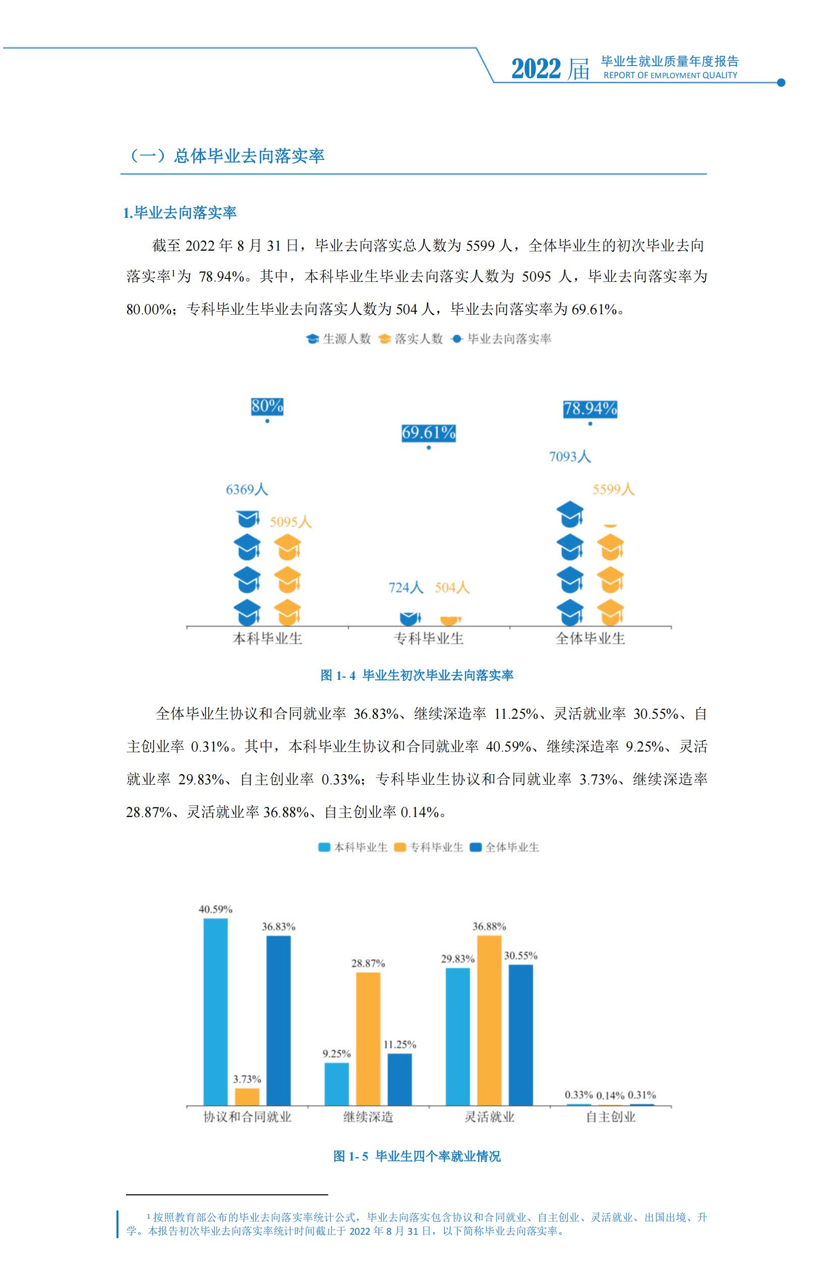 邵阳学院就业率及就业前景怎么样,好就业吗？