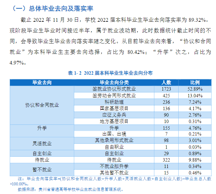 贵阳学院就业率及就业前景怎么样,好就业吗？