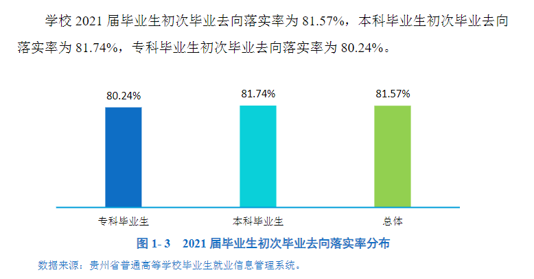 贵阳学院就业率及就业前景怎么样,好就业吗？