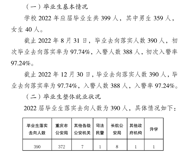 重庆警察学院就业率及就业前景怎么样,好就业吗？