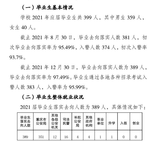 重庆警察学院就业率及就业前景怎么样,好就业吗？