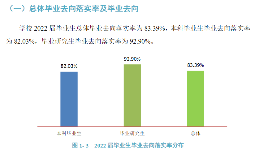 贵州医科大学就业率及就业前景怎么样,好就业吗？