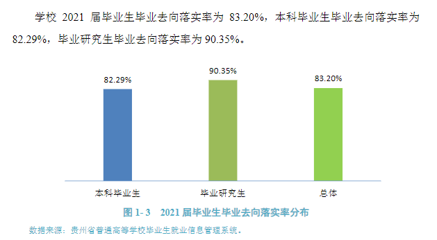 贵州医科大学就业率及就业前景怎么样,好就业吗？