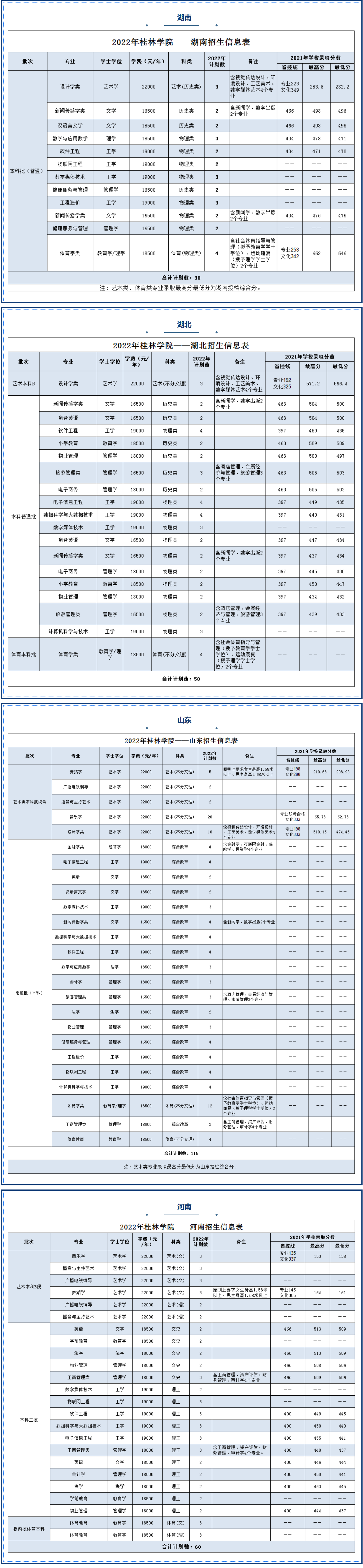 2023年桂林学院各省招生计划及各专业招生人数是多少