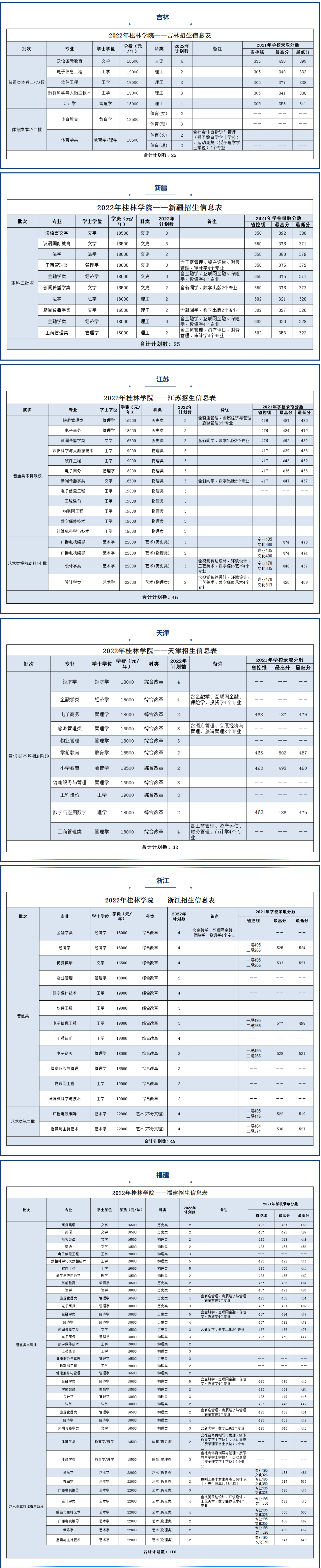 2023年桂林学院各省招生计划及各专业招生人数是多少