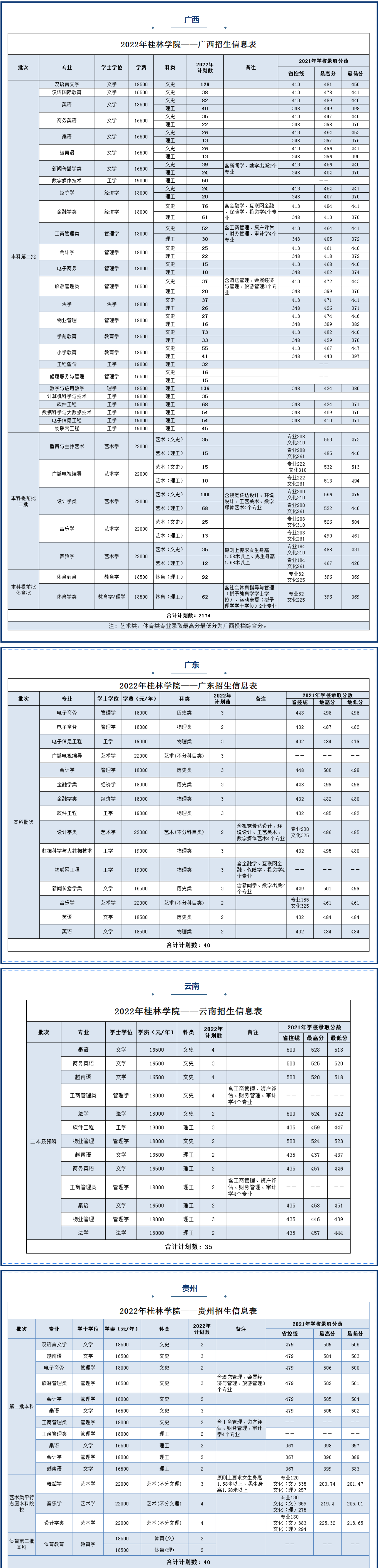 2023年桂林学院各省招生计划及各专业招生人数是多少