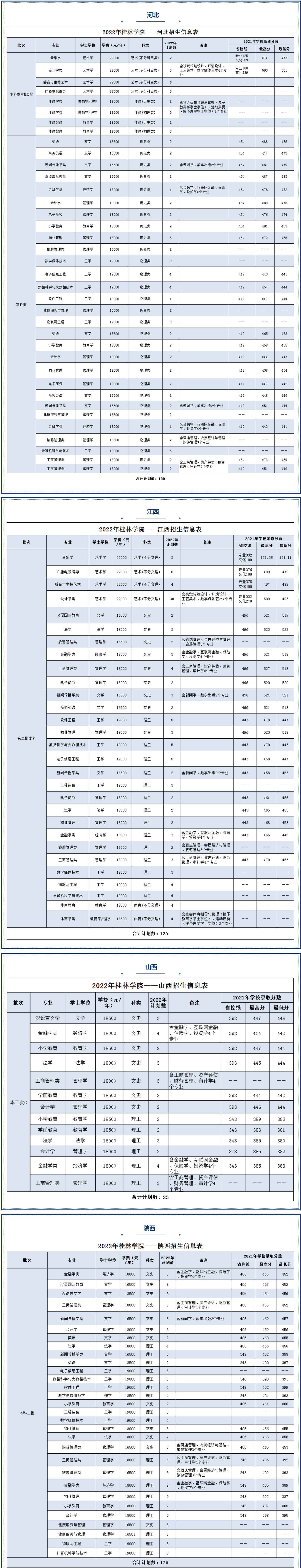 2023年桂林学院各省招生计划及各专业招生人数是多少