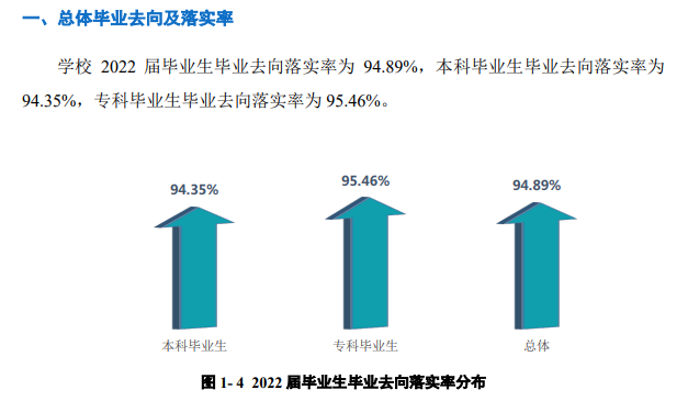 郑州财经学院就业率及就业前景怎么样,好就业吗？