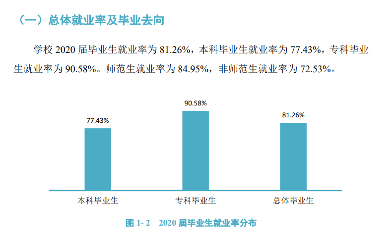 长沙师范学院就业率及就业前景怎么样,好就业吗？