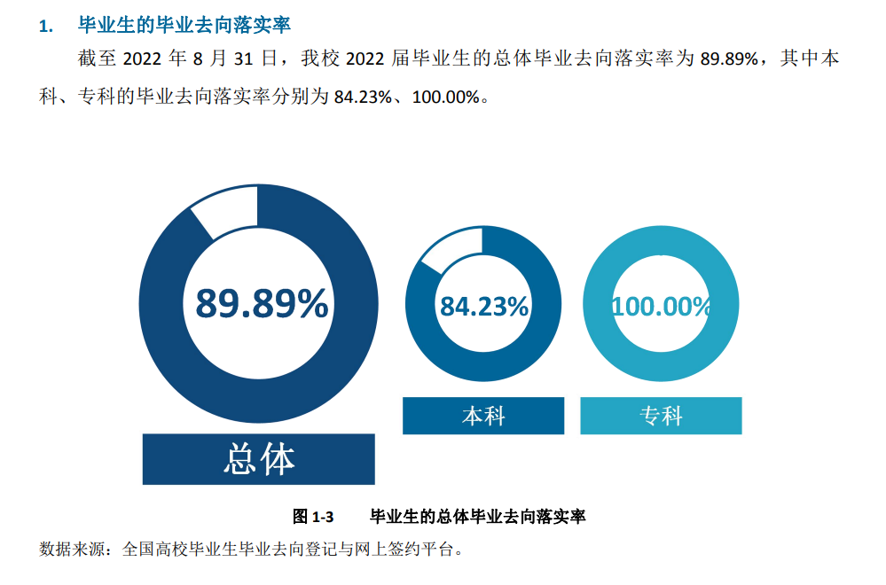 长沙师范学院就业率及就业前景怎么样,好就业吗？