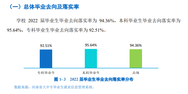 郑州工业应用技术学院就业率及就业前景怎么样,好就业吗？