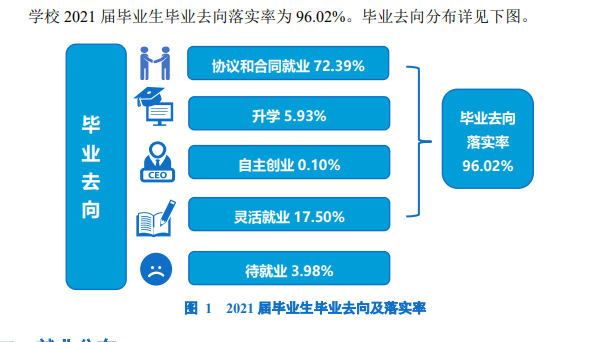 郑州工业应用技术学院就业率及就业前景怎么样,好就业吗？