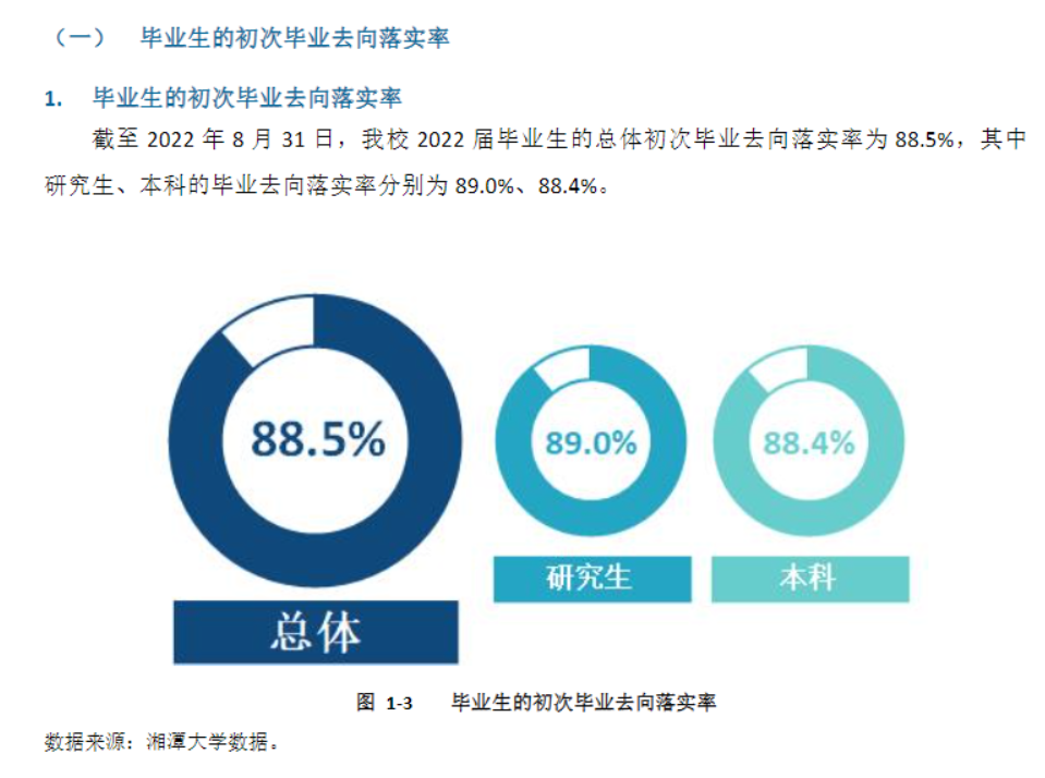 湘潭大学就业率及就业前景怎么样,好就业吗？