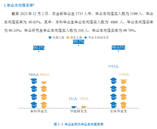 重庆科技学院就业率及就业前景怎么样,好就业吗？