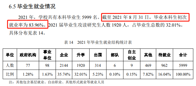 南京林业大学就业率及就业前景怎么样,好就业吗？