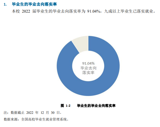 安阳师范学院就业率及就业前景怎么样,好就业吗？