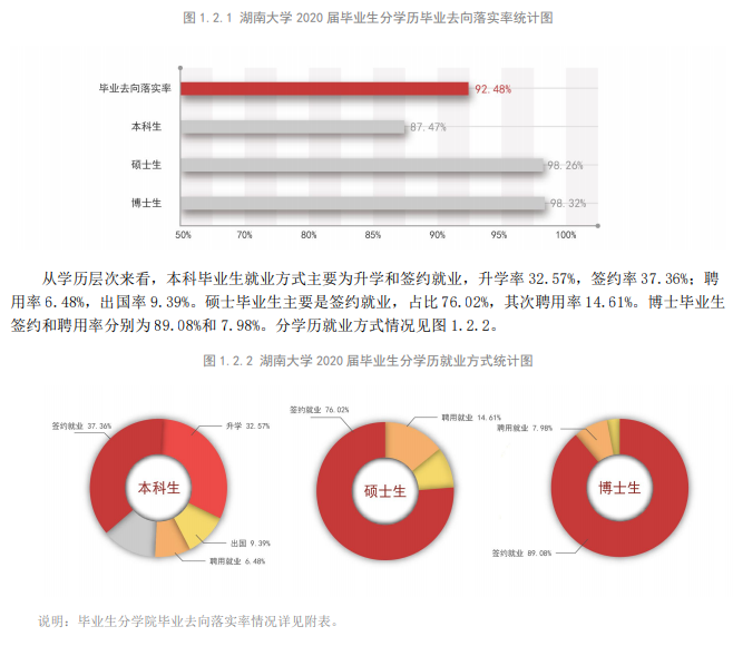 湖南大学就业率及就业前景怎么样,好就业吗？