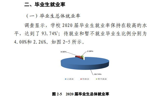 郑州科技学院就业率及就业前景怎么样,好就业吗？