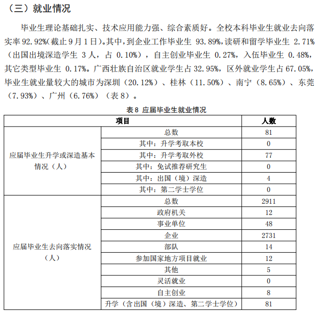 桂林航天工业学院就业率及就业前景怎么样,好就业吗？