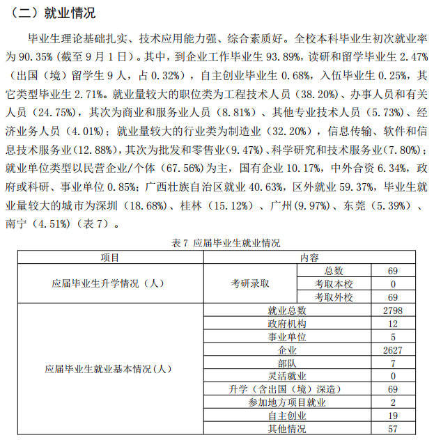 桂林航天工业学院就业率及就业前景怎么样,好就业吗？