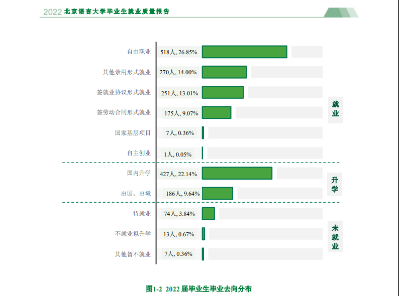 北京语言大学就业率及就业前景怎么样,好就业吗？