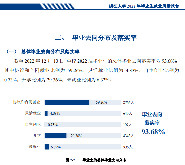 浙江大学就业率及就业前景怎么样,好就业吗？