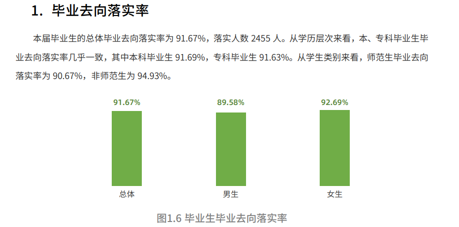 阿坝师范学院就业率及就业前景怎么样,好就业吗？