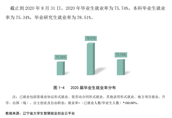 鲁迅美术学院就业率及就业前景怎么样,好就业吗？