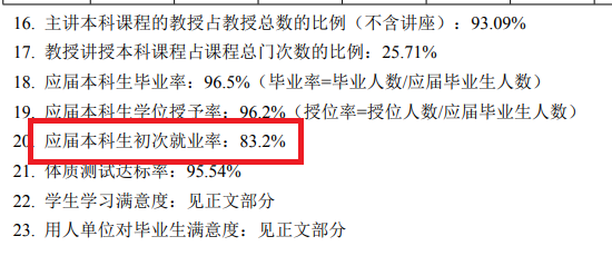 西安建筑科技大学就业率及就业前景怎么样,好就业吗？