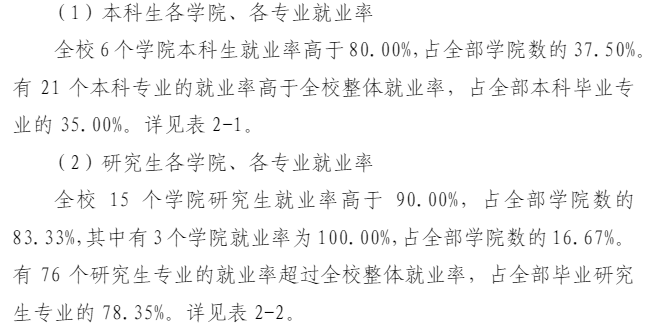 西安建筑科技大学就业率及就业前景怎么样,好就业吗？