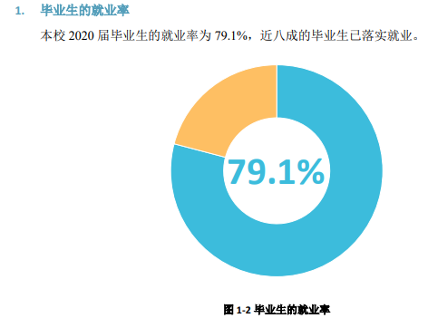 长治医学院就业率及就业前景怎么样,好就业吗？