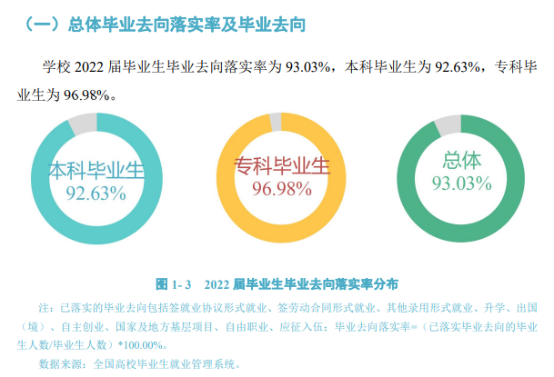 浙江越秀外国语学院就业率及就业前景怎么样,好就业吗？